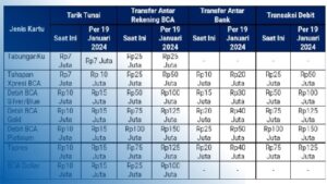 Limit Transfer BCA