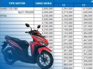 Cara Kredit Motor BCA